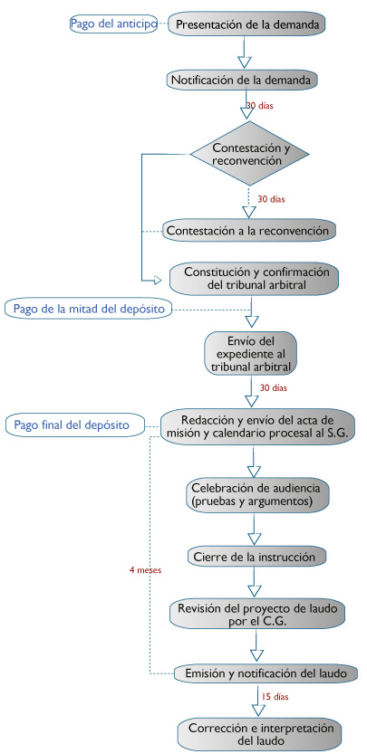 nuevo-esquema